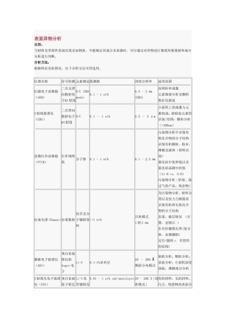 表面异物分析