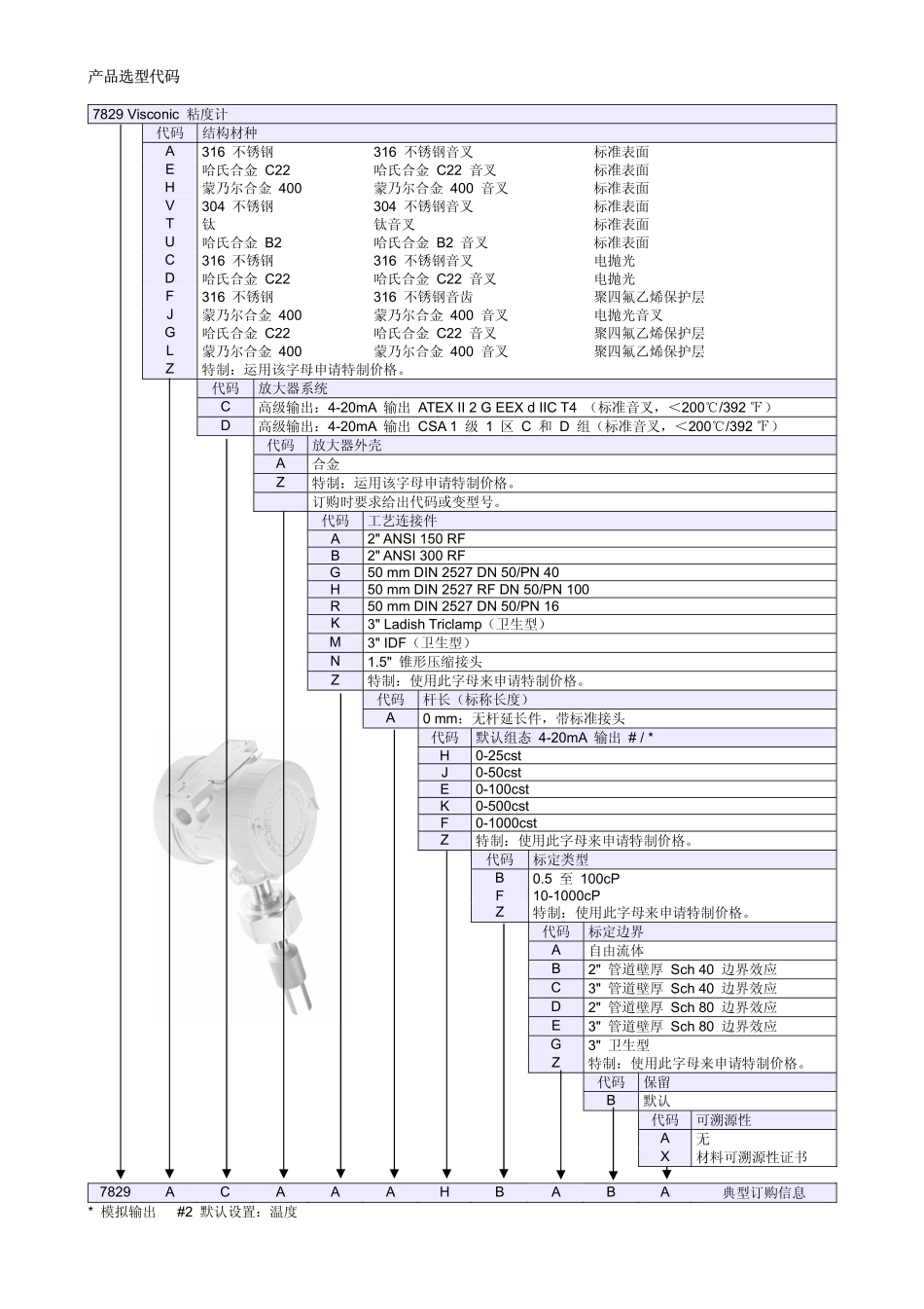 IP7829_Aug,07_高准7829粘度计_第2页