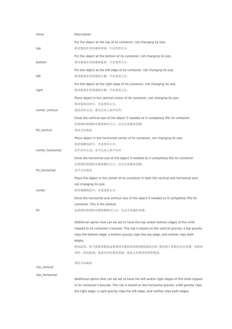 Android中布局控件之LinearLayout详解_第2页