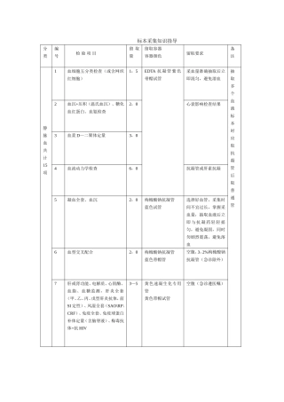 标本采集知识指导