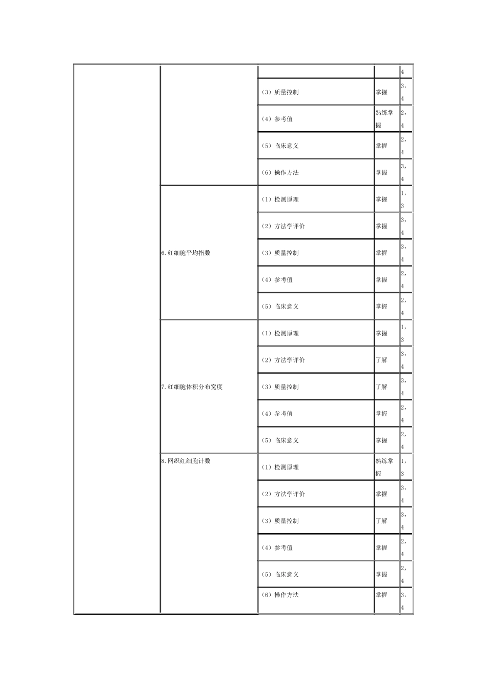 2015年临床医学检验技师考试大纲-临床检验基础_第3页