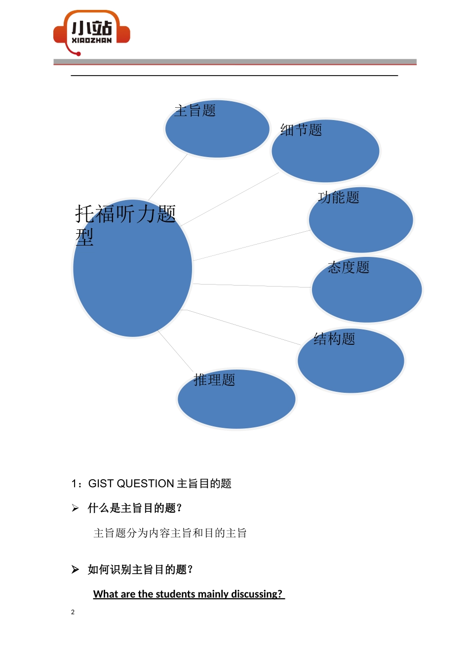 【TPO小站】托福听力的6种题型精解_第2页