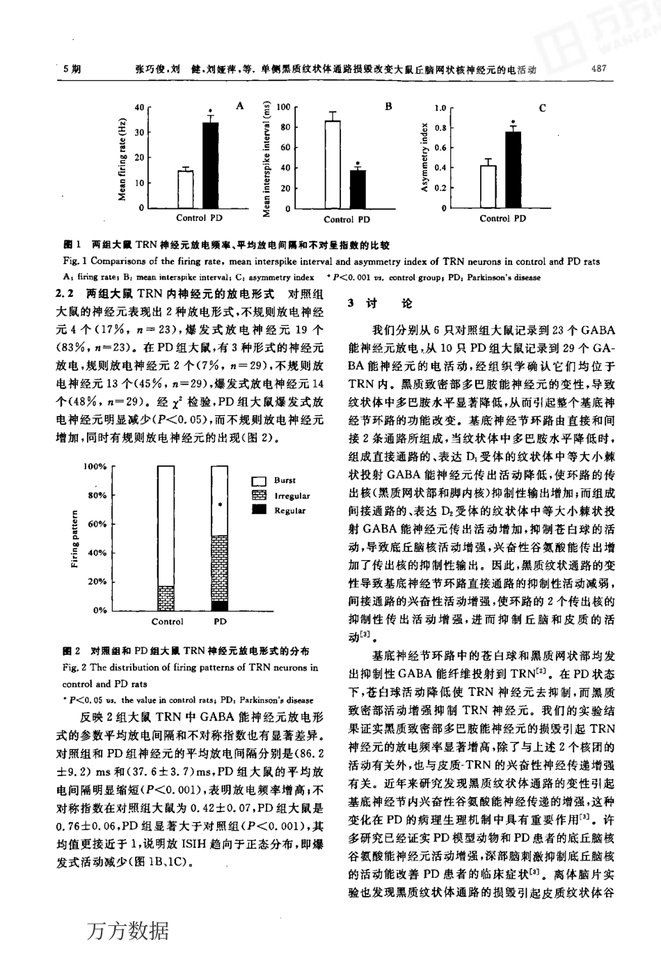 单侧黑质纹状体通路损毁改变大鼠丘脑网状核神经元的电活动_第3页