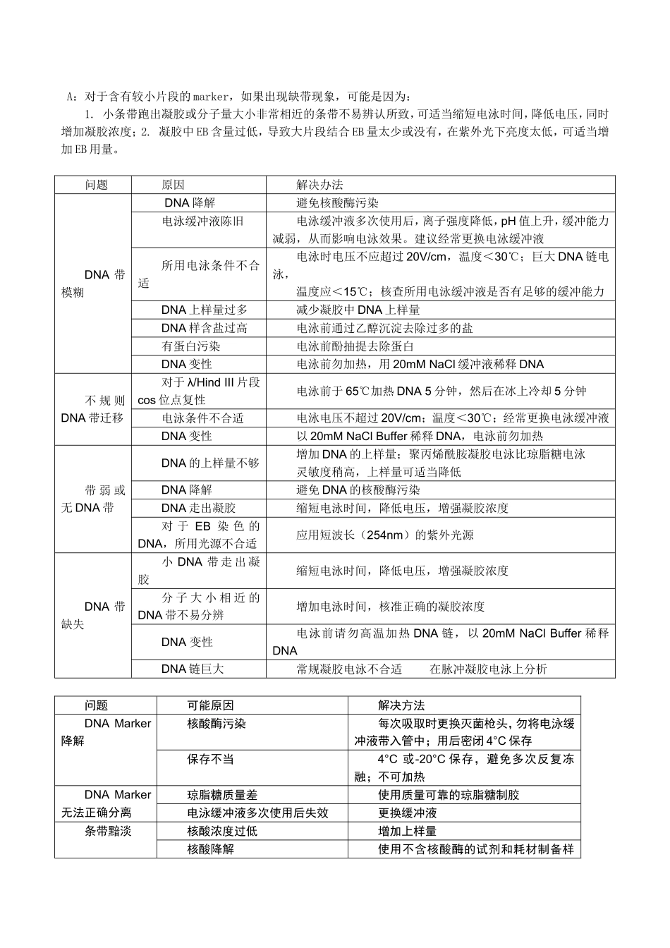 DNA电泳常见问题分析_第3页