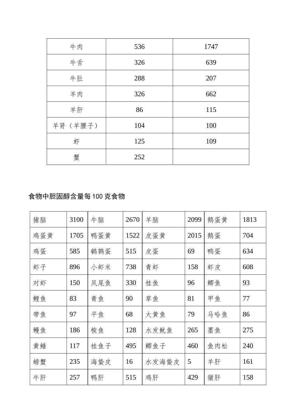 胆固醇标准摄入量_第2页