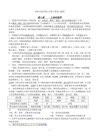 北师大版生物七年级下册复习提纲1