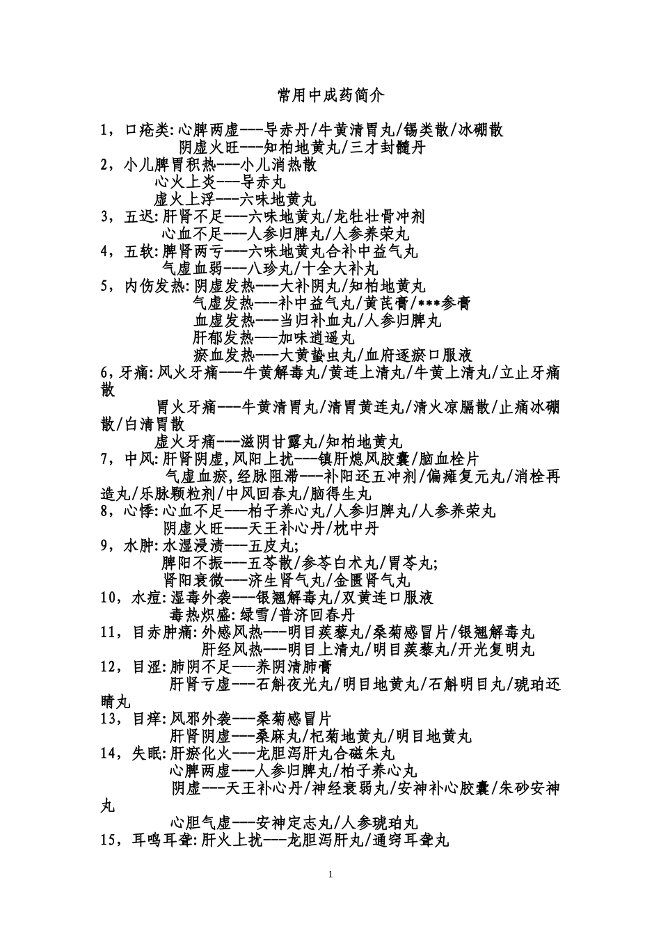 常用中成药简介_第1页