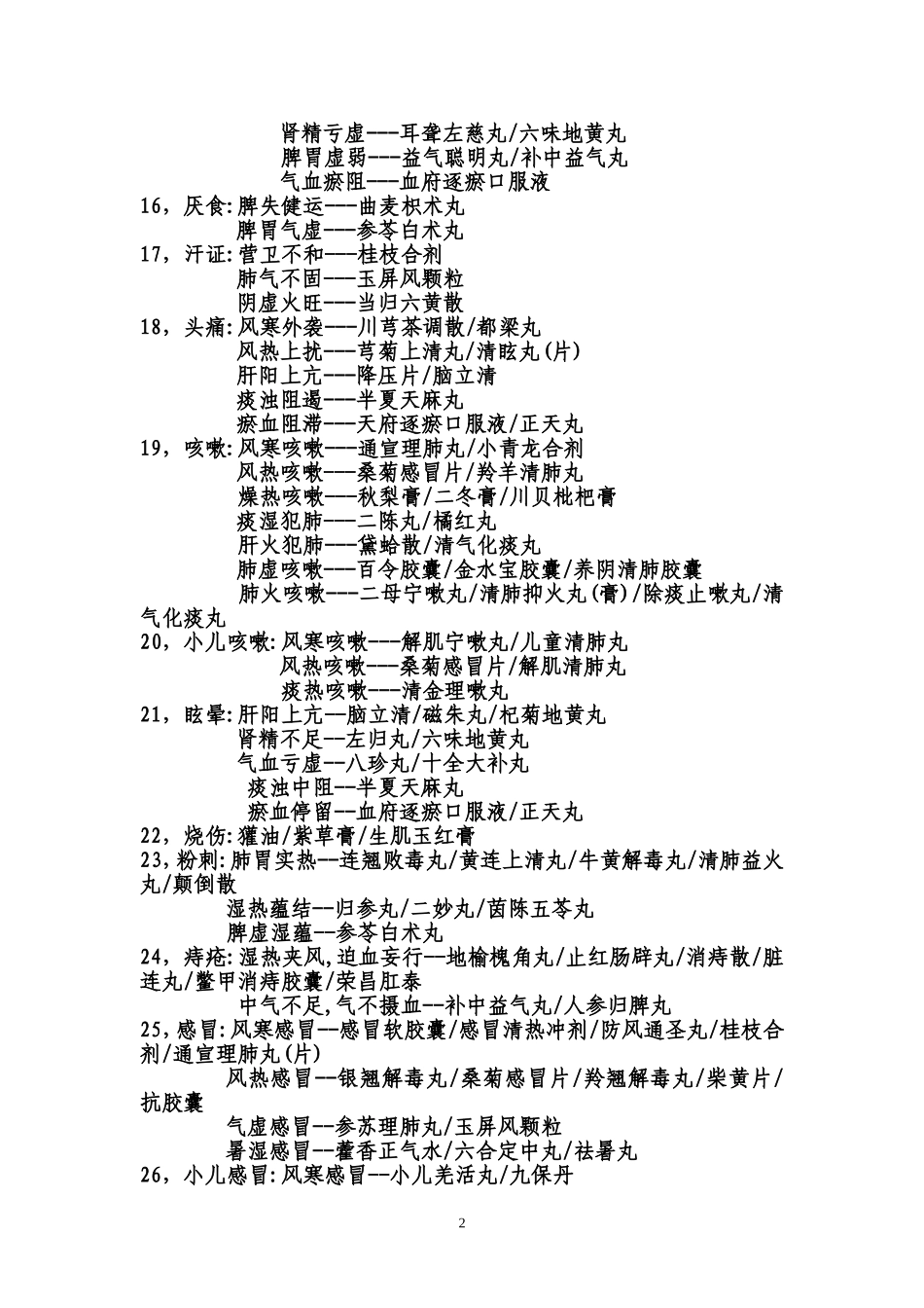 常用中成药简介_第2页