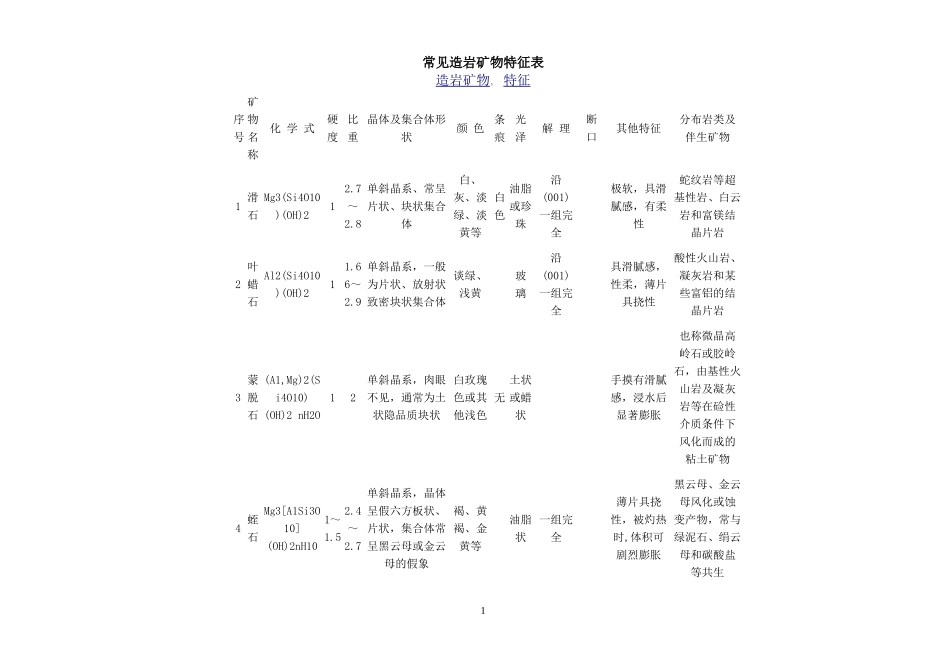 常见造岩矿物特征表_第1页