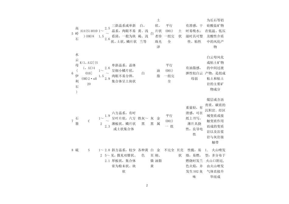 常见造岩矿物特征表_第2页