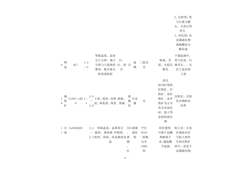常见造岩矿物特征表_第3页