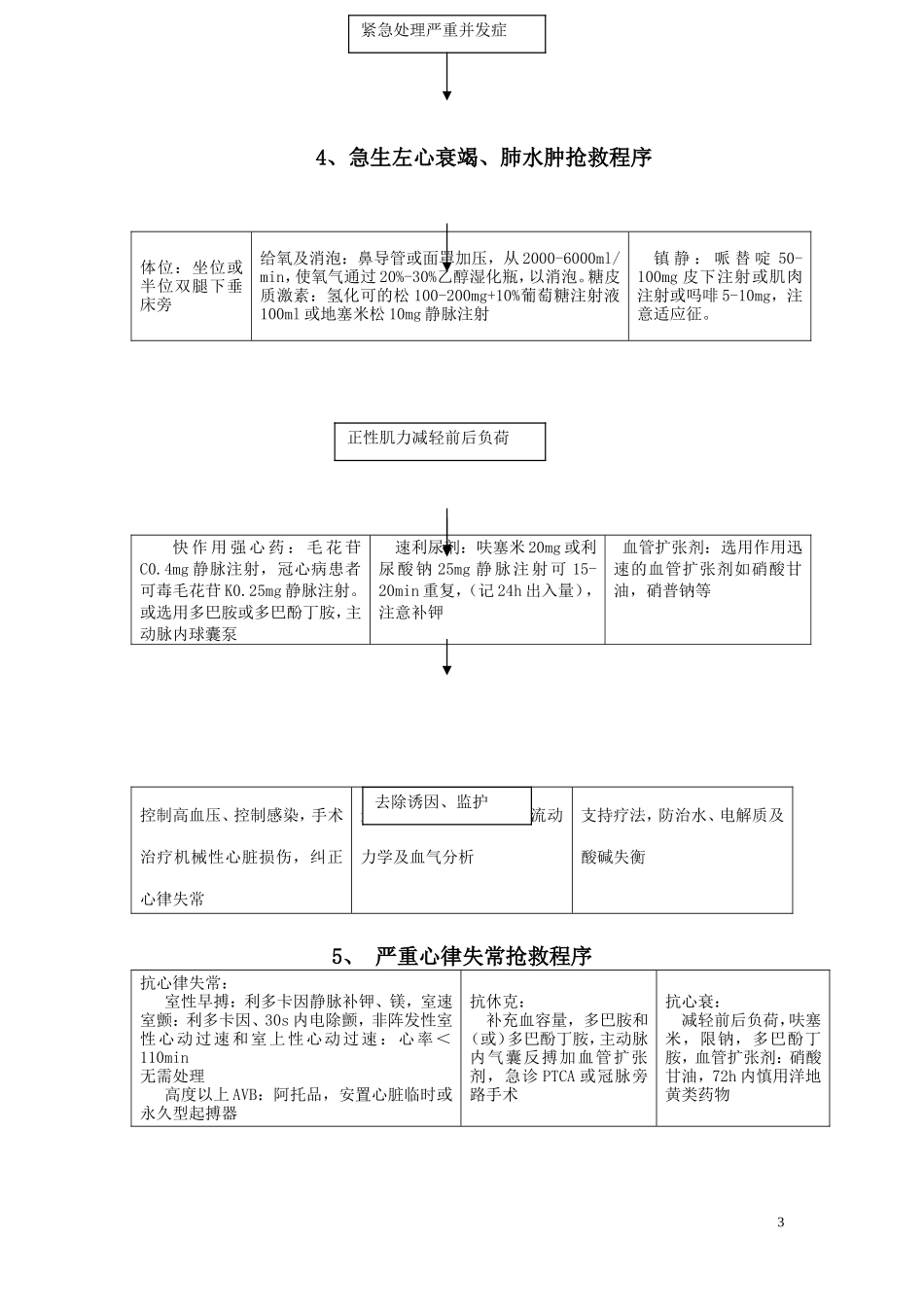 常见急危重症抢救程序_第3页