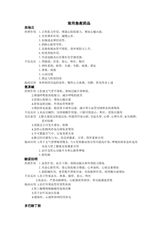 常用急救药品