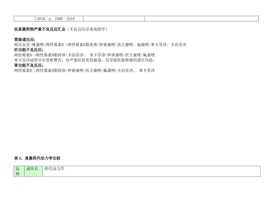 常见抗真菌药物比较_第3页