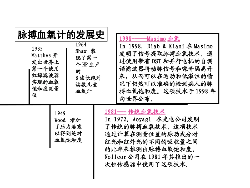 Masimo_血氧技术_第2页
