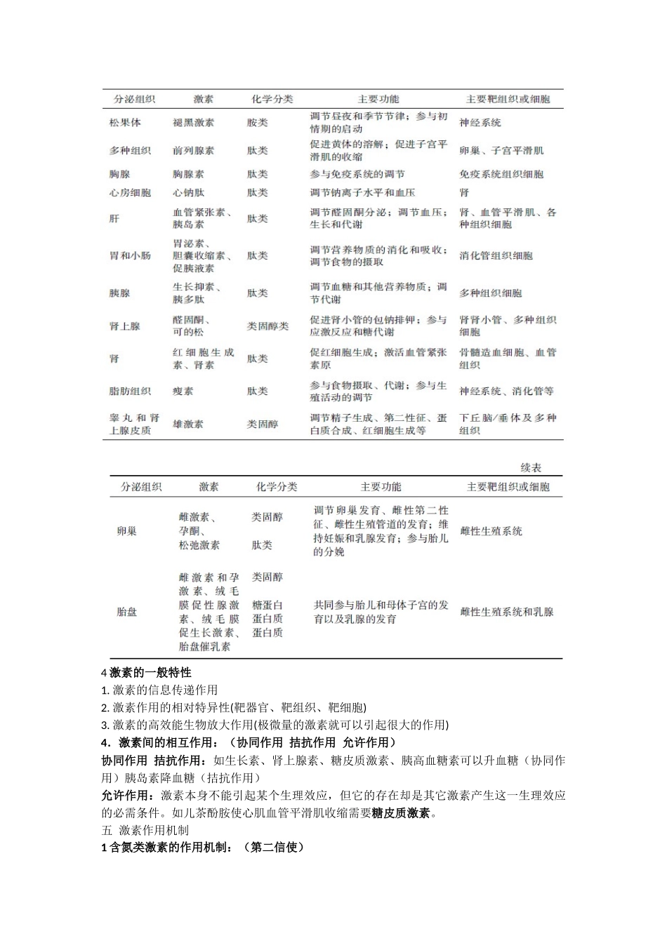 ppt整理十 内分泌_第3页