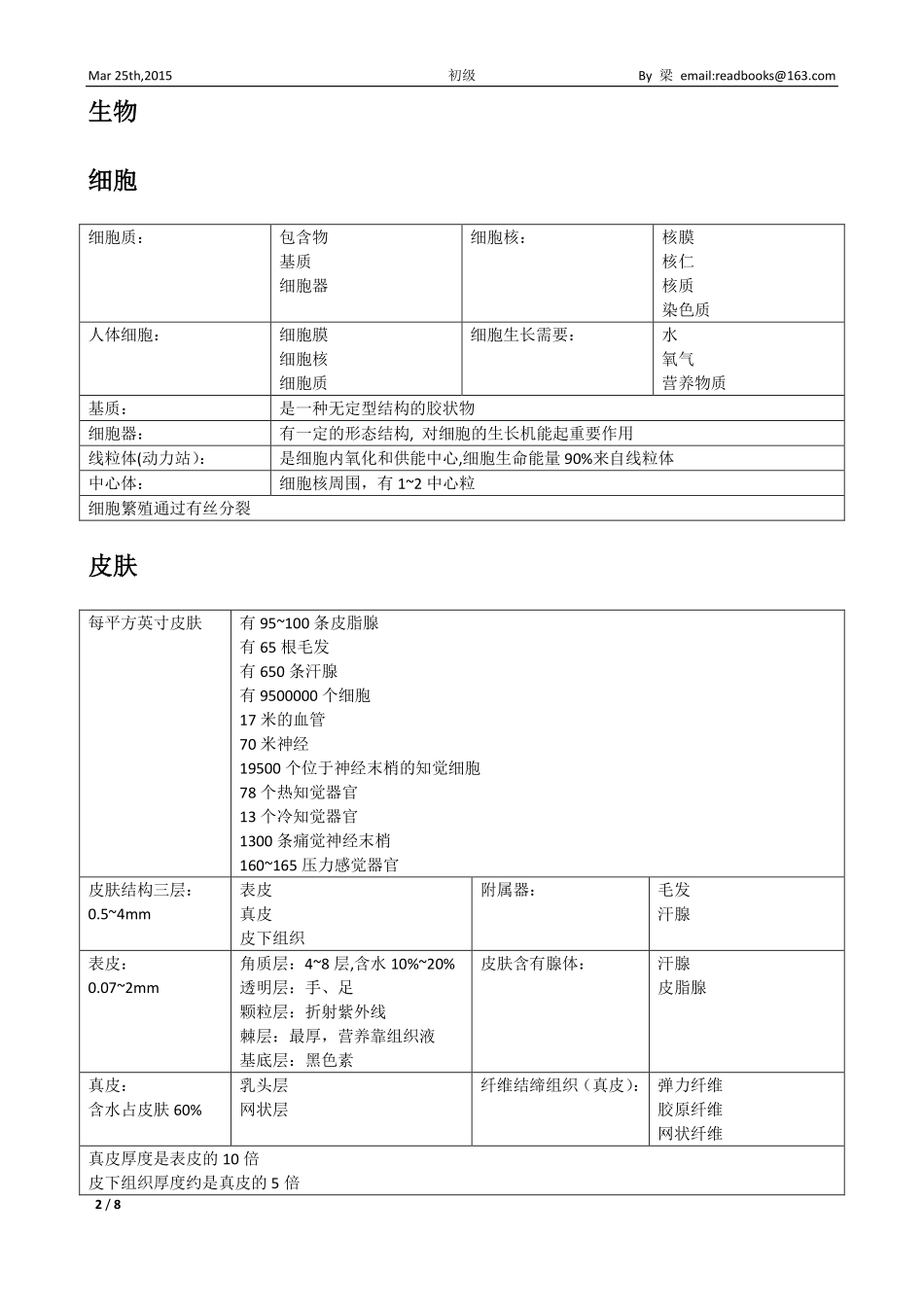 初级美容考试资料-经典笔记(理论)_第2页