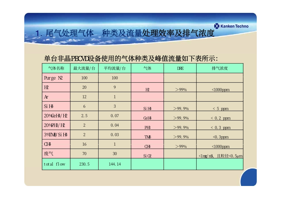 KT1000PV for 四川说明用20110906(最终)CN_第2页