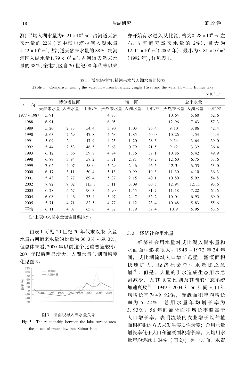 艾比湖面积变化及影响因素_第3页
