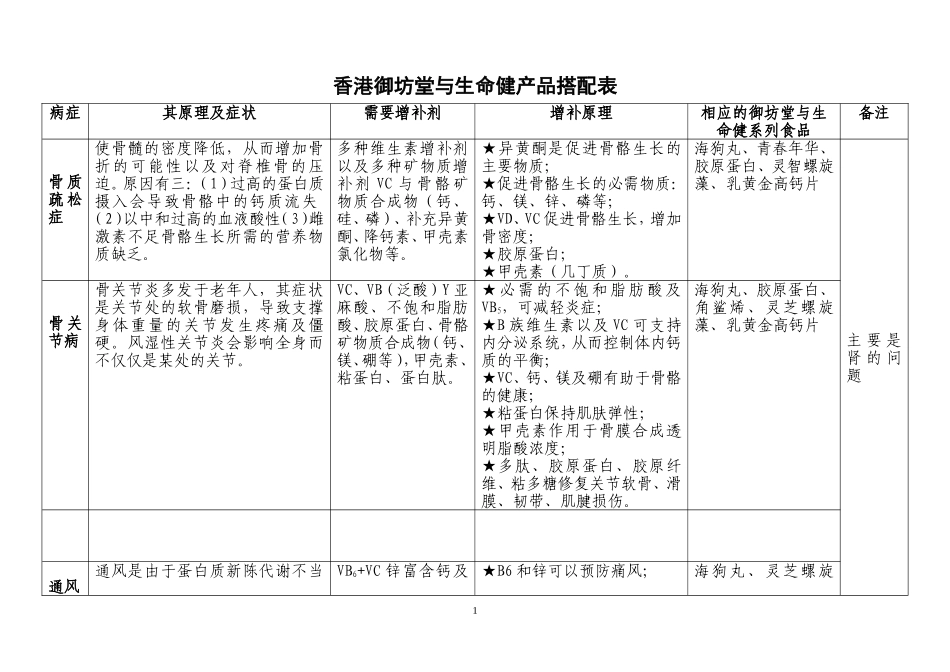 常见病搭配指南(御坊堂和生命健系列),在家创业秋479010170_第1页