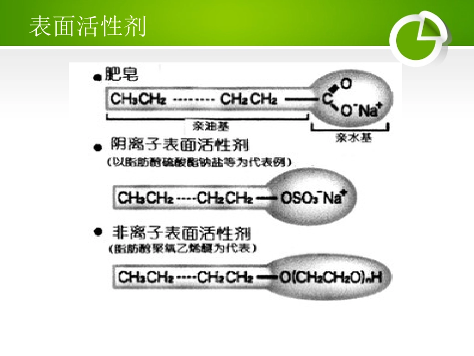 表面活性剂在水中的溶解度_第3页