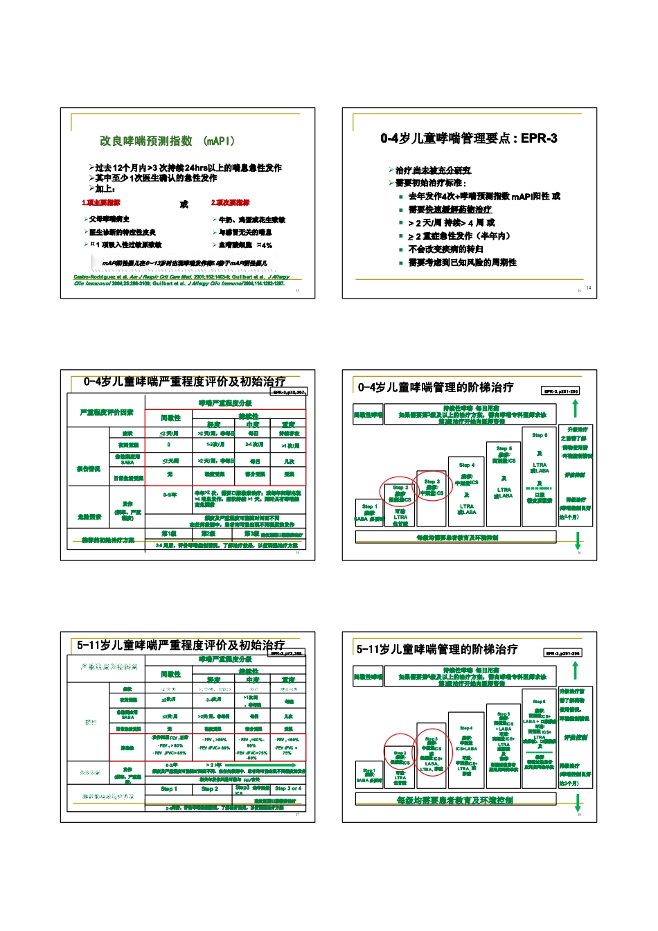 陈强 儿童哮喘治疗方案的选择_第3页