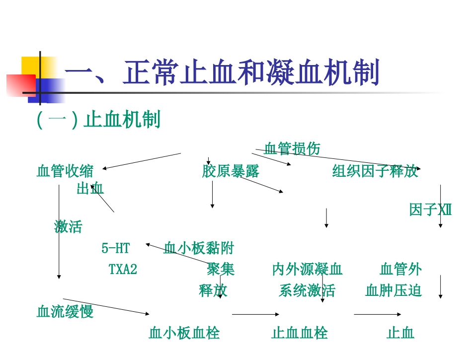 出血性疾病的诊断思路_第2页