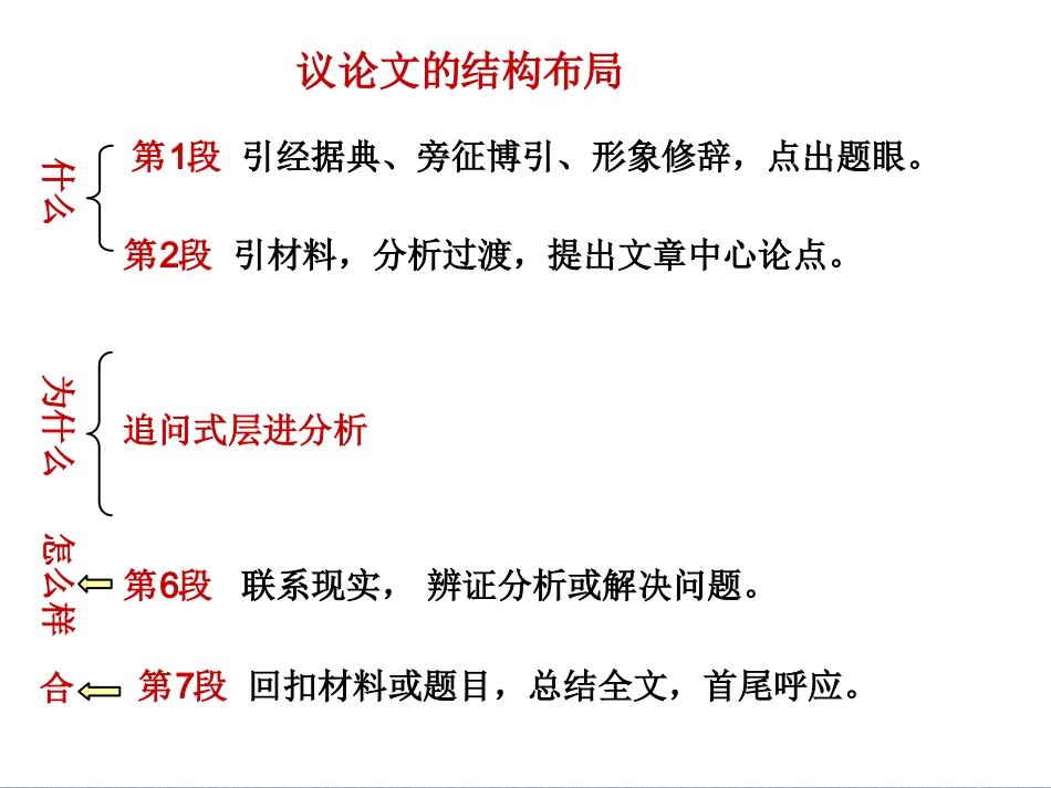 层进式分析 -_第3页