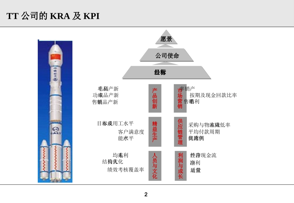 部门KRA与KPI设计_第2页