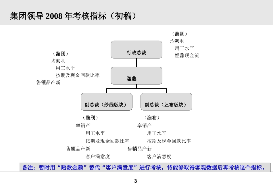 部门KRA与KPI设计_第3页