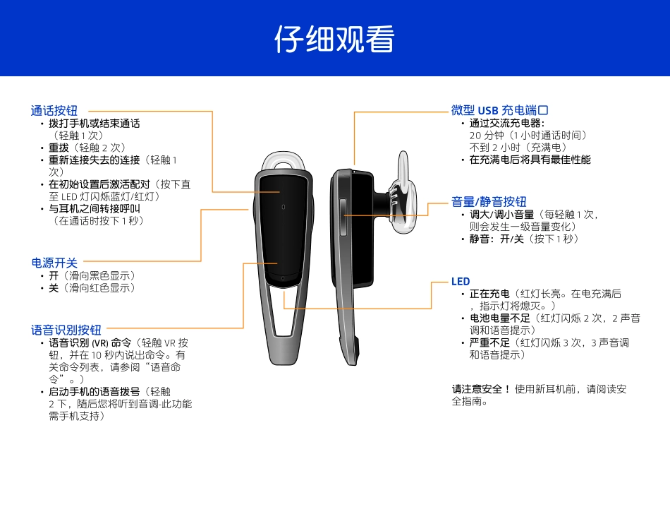 Savor M1100_使用手册 - 简体中文_第2页