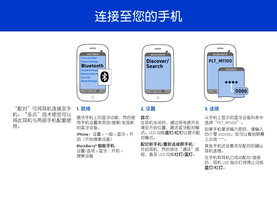 Savor M1100_使用手册 - 简体中文_第3页