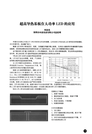 超高导热基板在大功率LED的应用