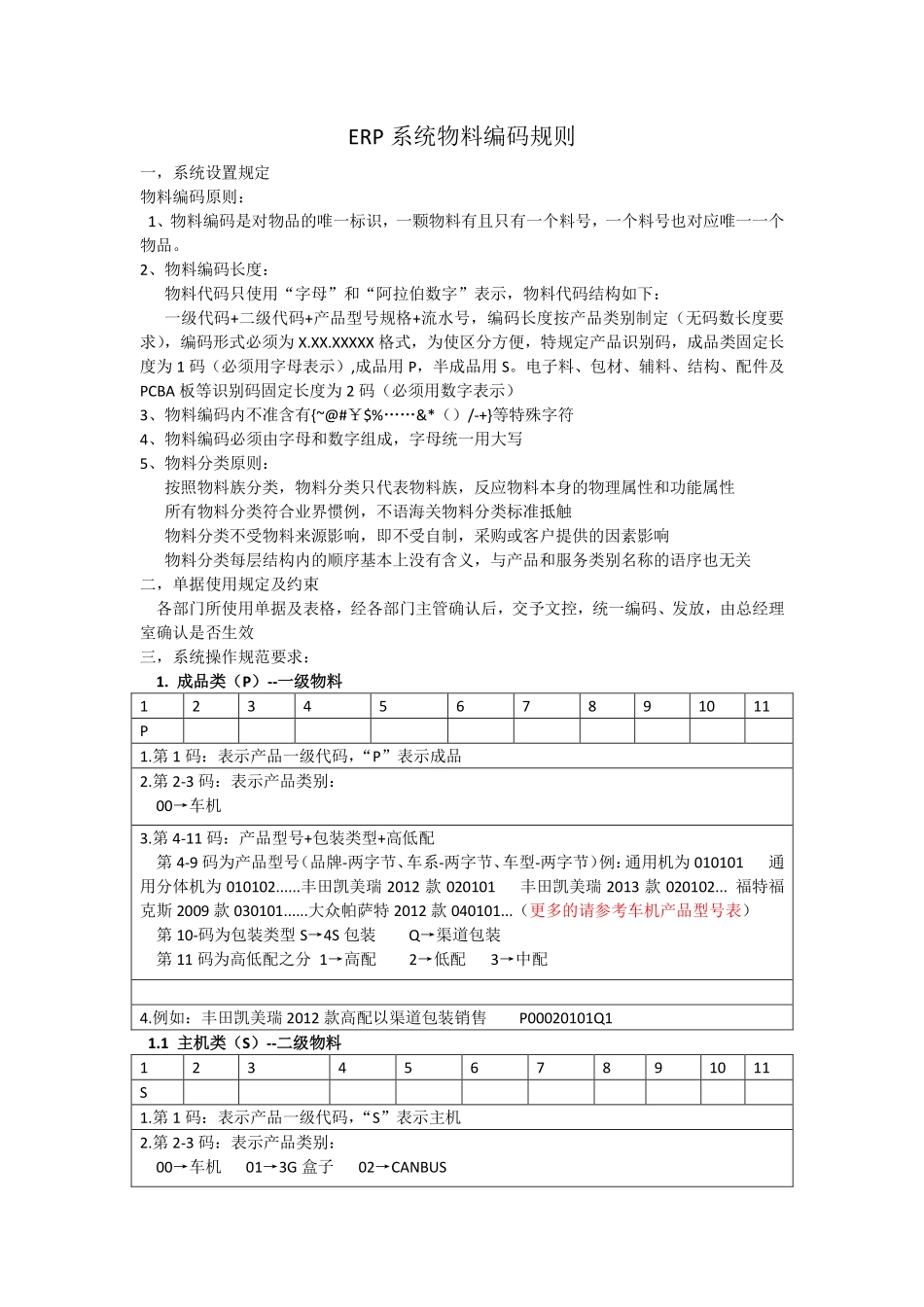 ERP系统物料编码规则_第1页