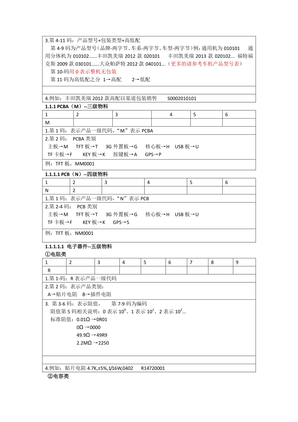 ERP系统物料编码规则_第2页