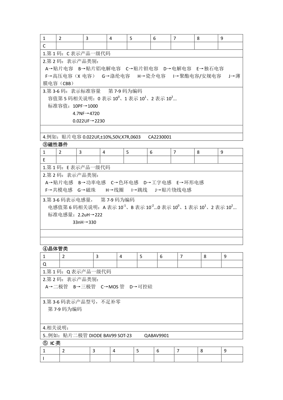 ERP系统物料编码规则_第3页