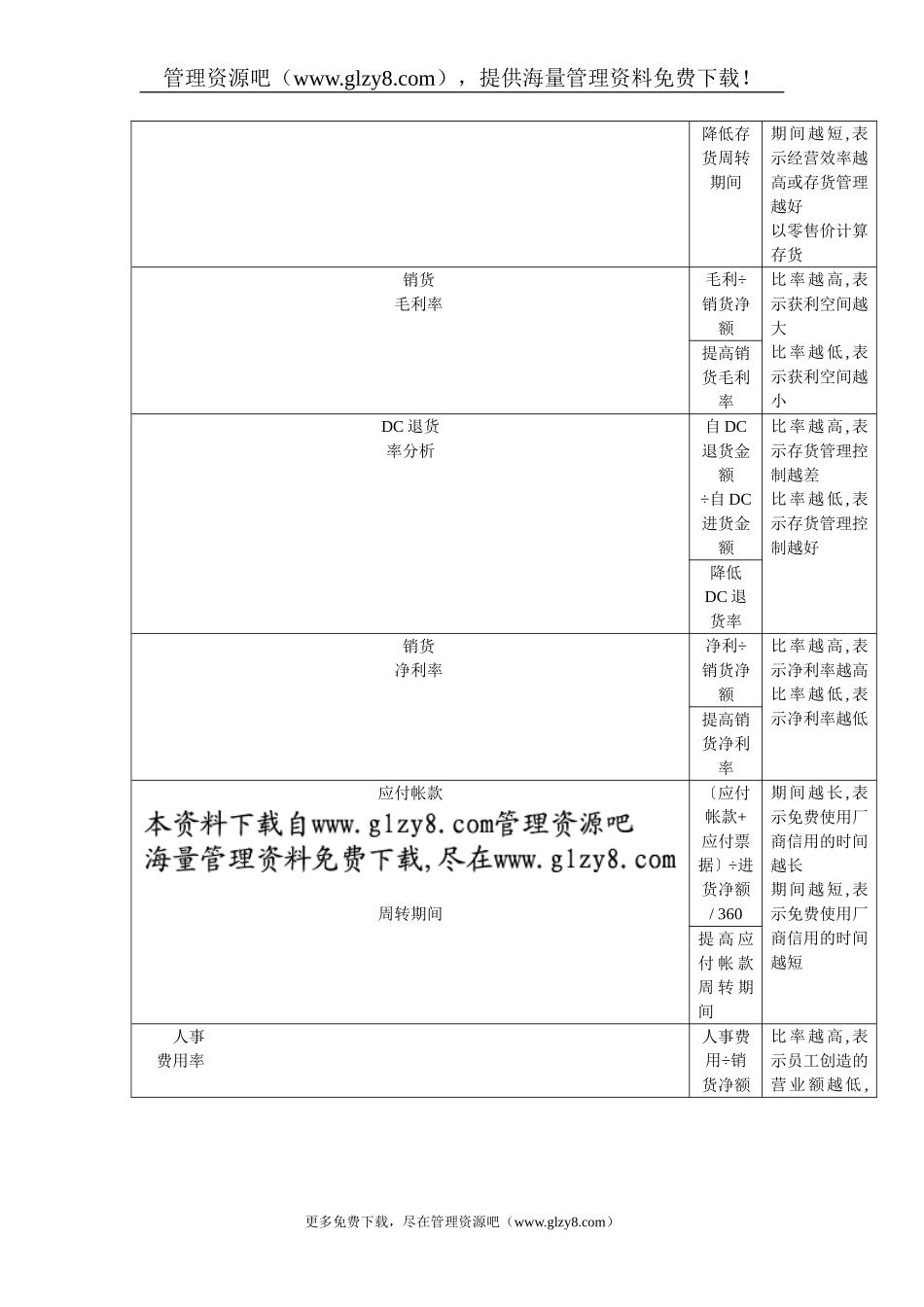 表4-18  收益力分析_第2页