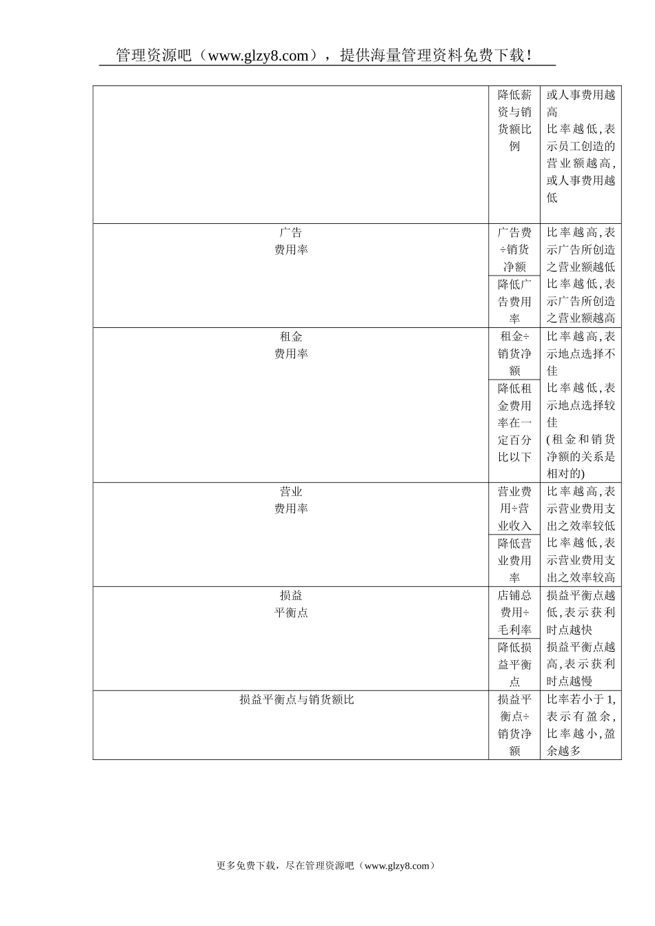 表4-18  收益力分析_第3页