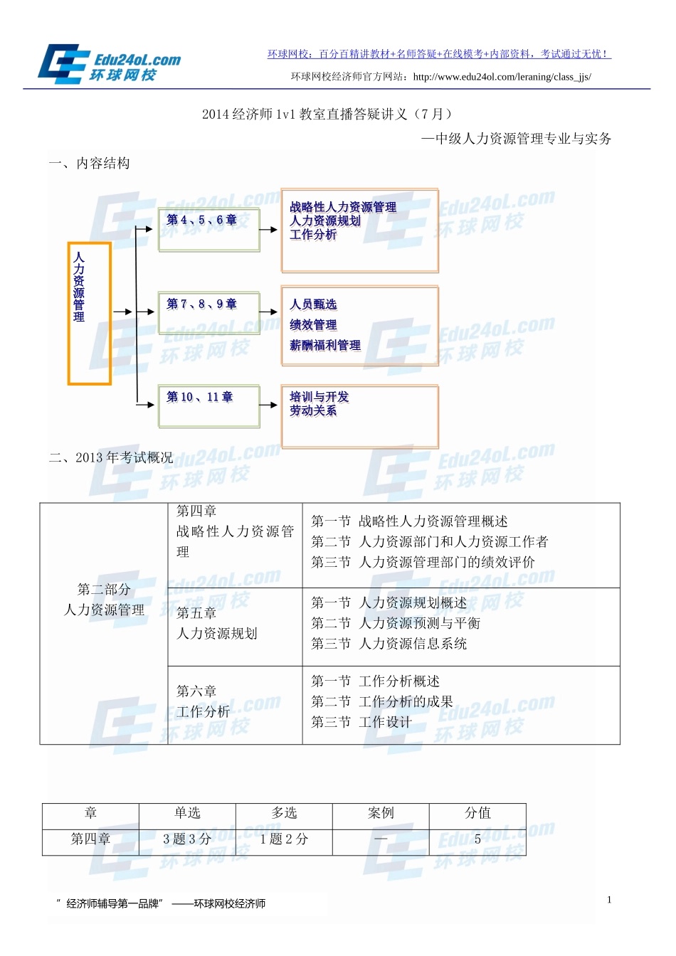 2015经济师中级人力4-6章--精编讲义--环球网校_第1页
