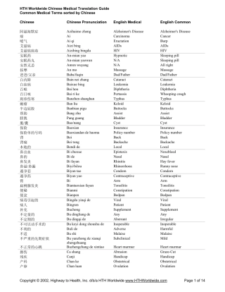 Chinese-Medical-Translation-Guide