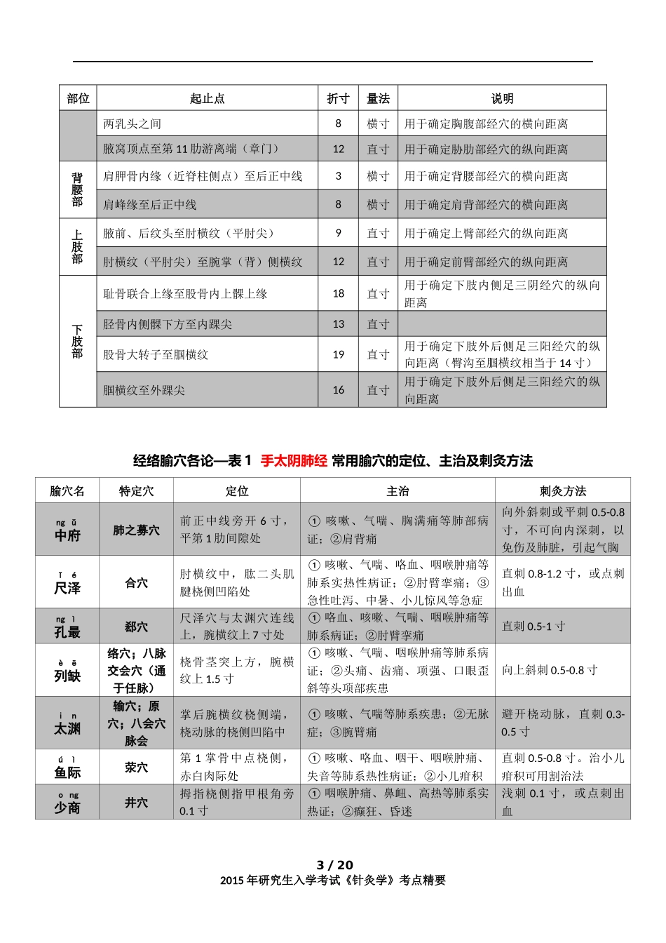 《针灸学》考点精华总结_第3页