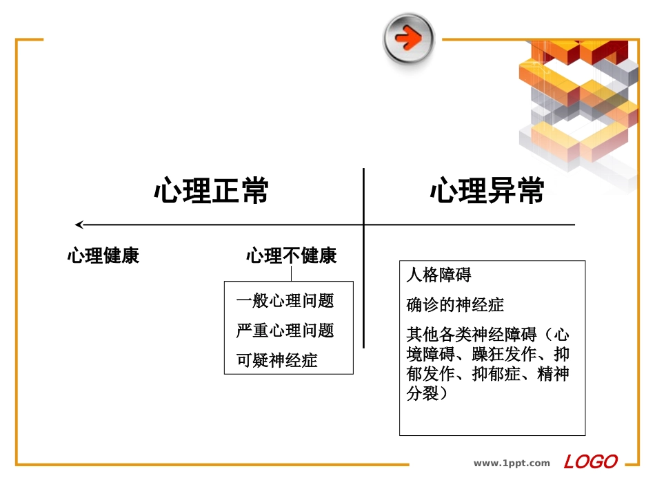 变态心理学2_第2页