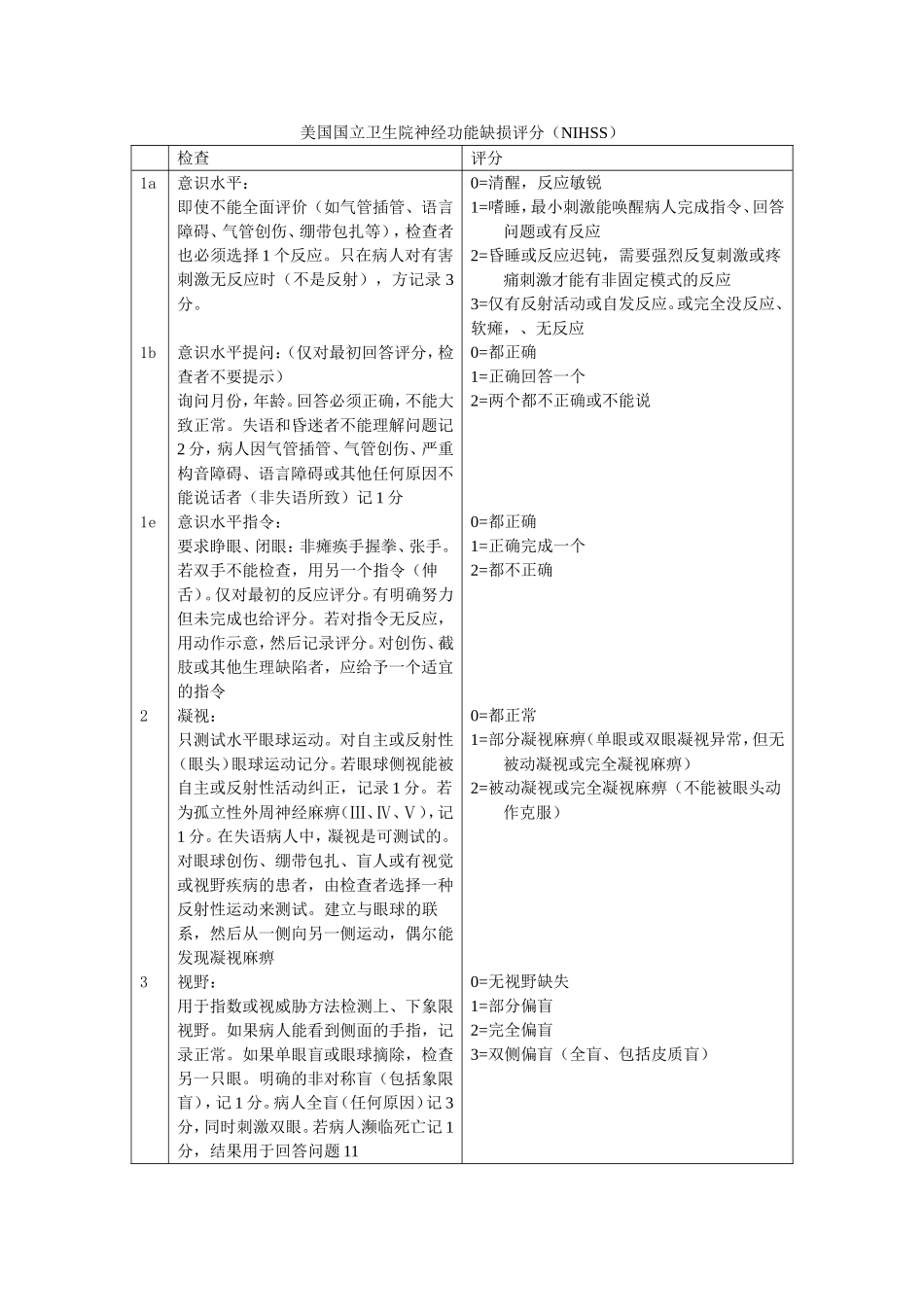 NIHSS(美国国立卫生院神经功能缺损评分)_第1页