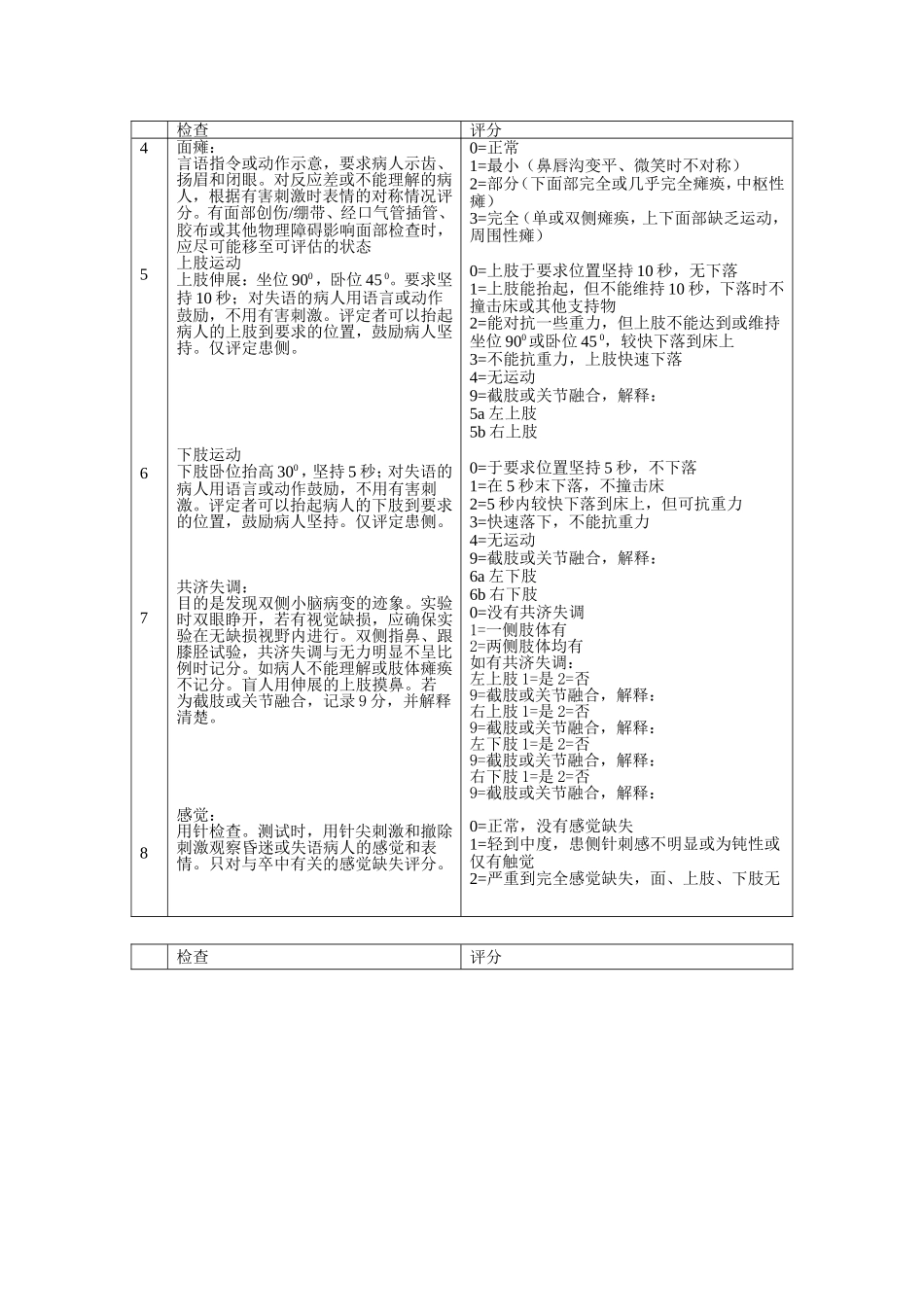NIHSS(美国国立卫生院神经功能缺损评分)_第2页