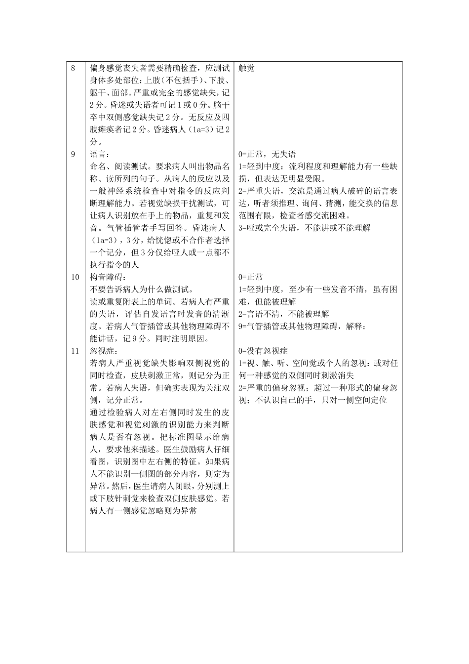 NIHSS(美国国立卫生院神经功能缺损评分)_第3页