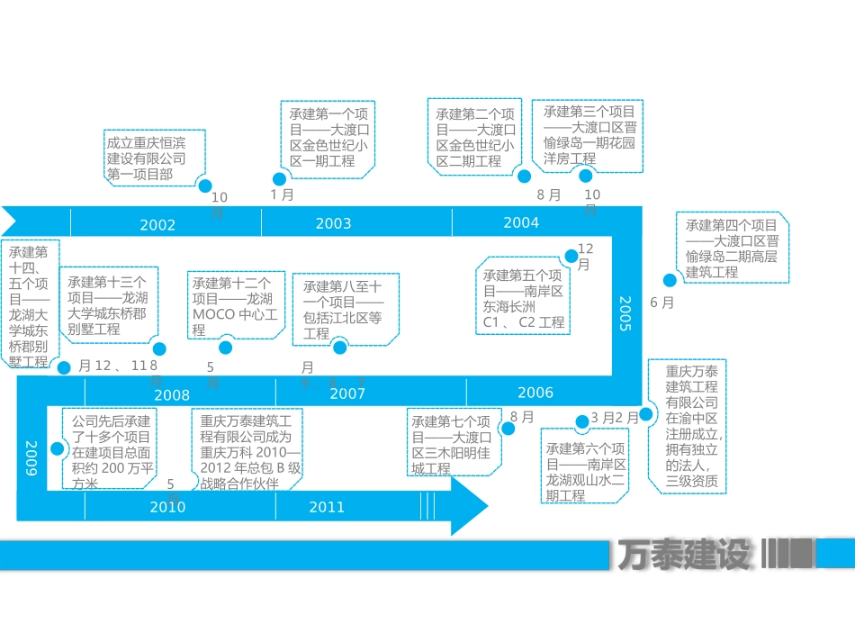 PPT模板--个人及企业荣誉展示_第2页