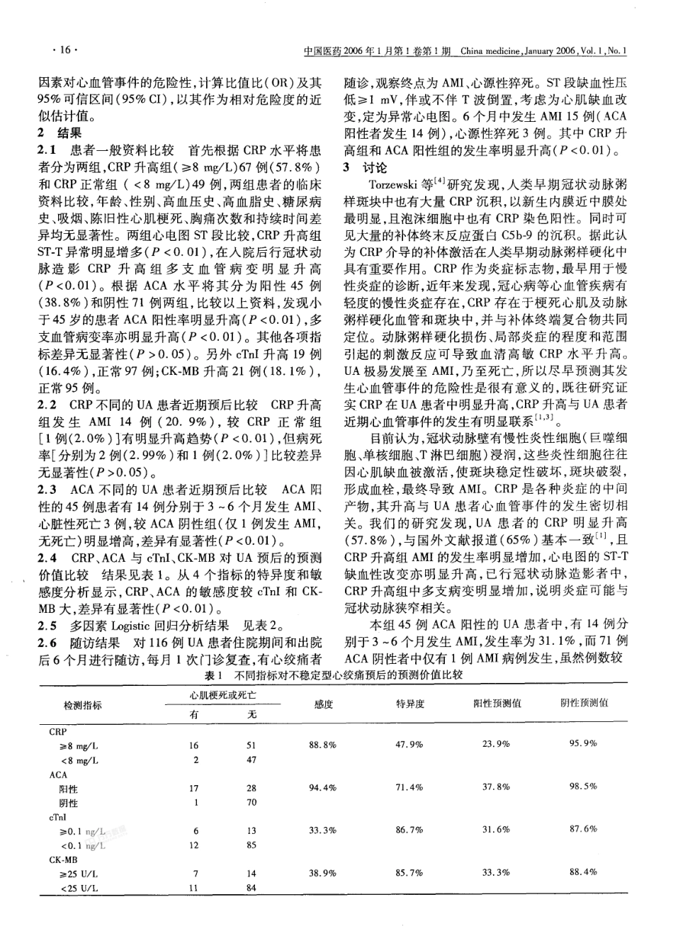 C-反应蛋白和抗心磷脂抗体与不稳定型心绞痛的关系_第2页