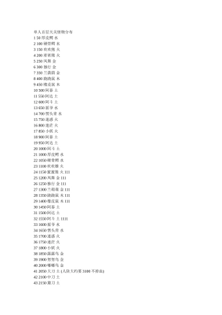 单人百层天关怪物分布