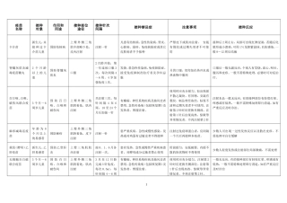 常用疫苗接种常识一览表