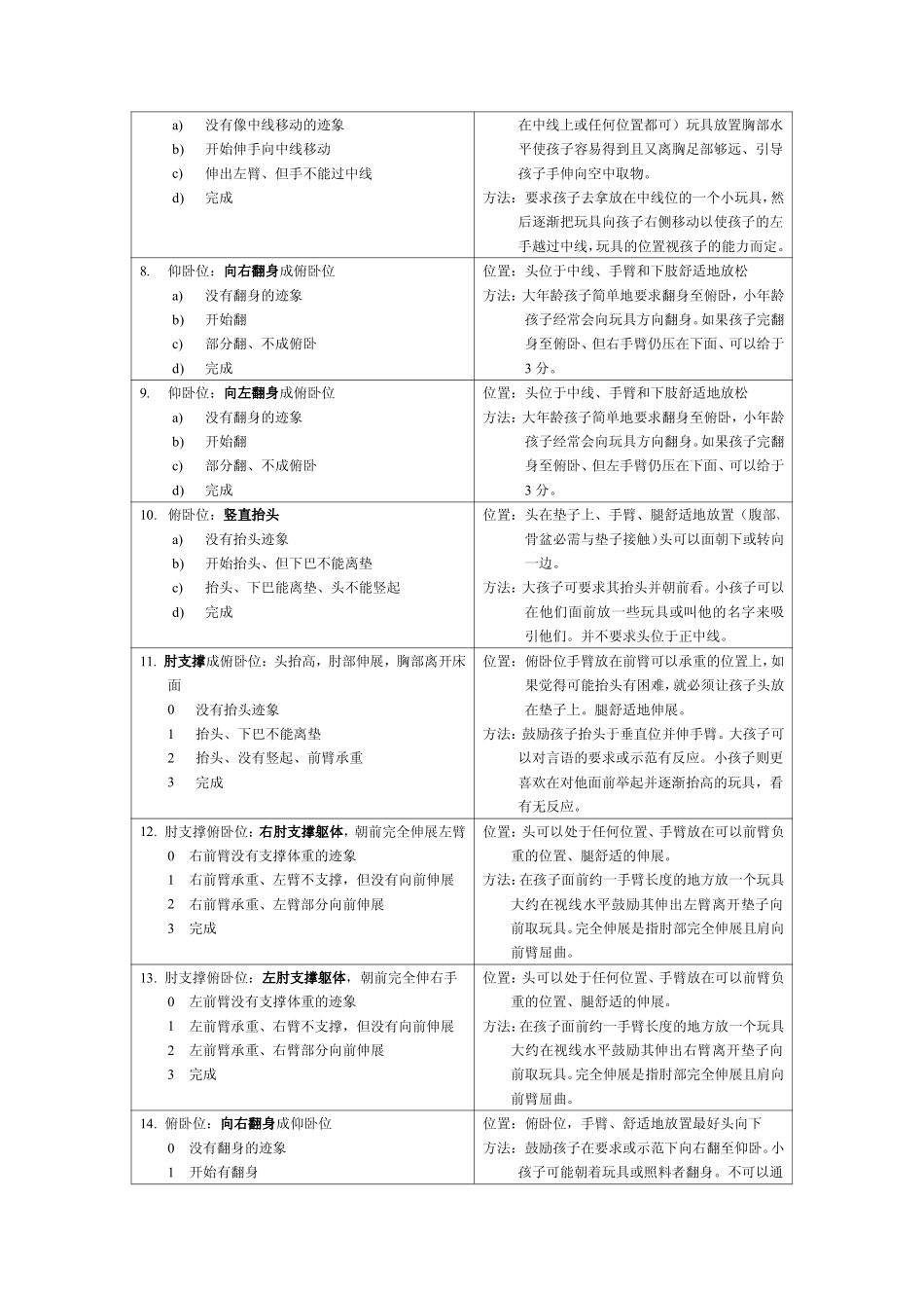 GMFM评定量表蓝本_第2页